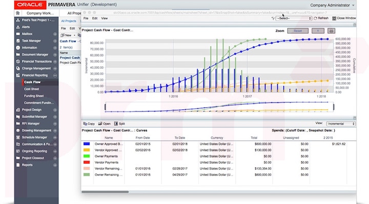 Primavera Unifier Nakit Akışı Primavera Unifier Nakit Akışı