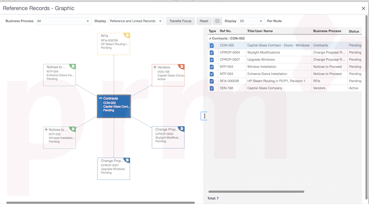 Primavera Unifier İlişkili Kayıtlar Görünümü Primavera Unifier İlişkili Kayıtlar Görünümü